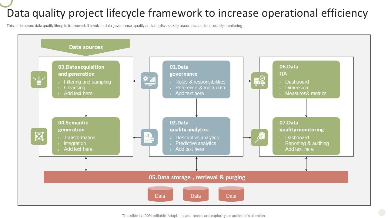 Data_Quality_Project_Lifecycle_Framework_To_Increase_Operational_Efficiency_Template_PDF_Slide_1.jpg