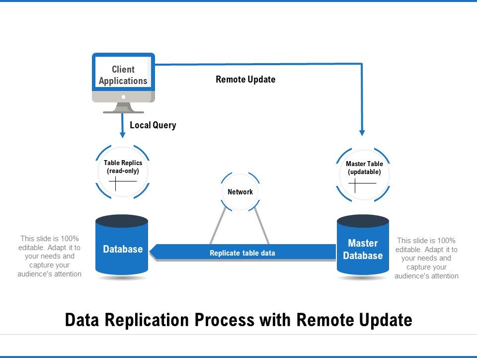 Data_Replication_Process_With_Remote_Update_Ppt_PowerPoint_Presentation_Outline_Good_PDF_Slide_1.jpg