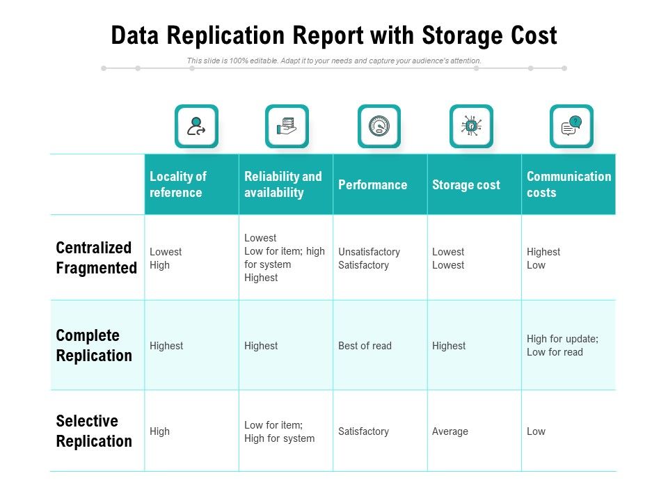 Data_Replication_Report_With_Storage_Cost_Ppt_PowerPoint_Presentation_Visual_Aids_Files_PDF_Slide_1.jpg