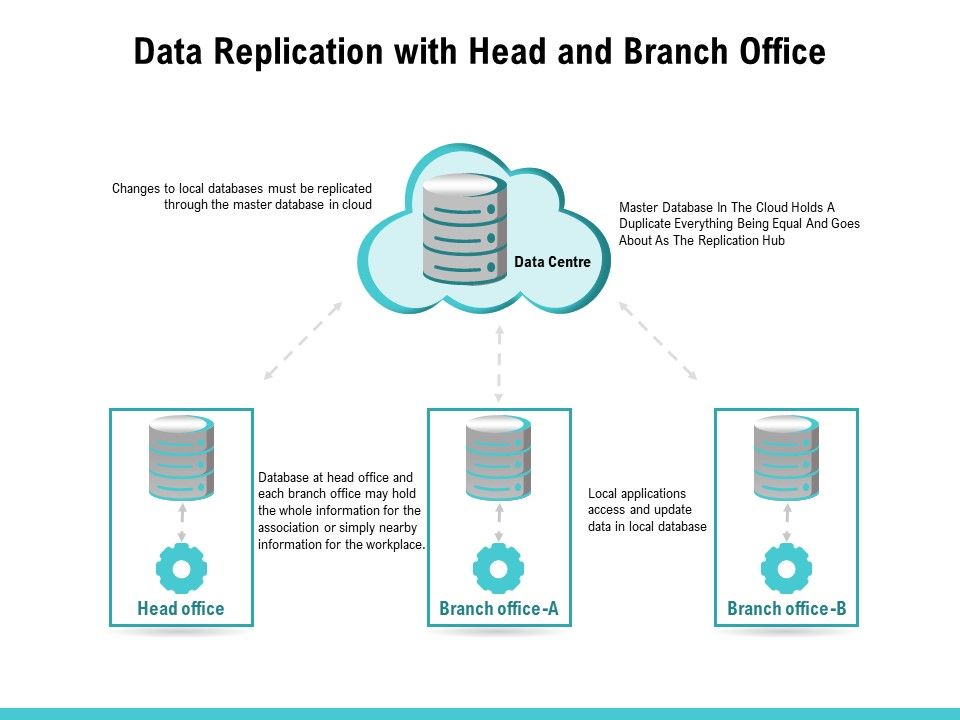Data_Replication_With_Head_And_Branch_Office_Ppt_PowerPoint_Presentation_Pictures_Sample_PDF_Slide_1.jpg