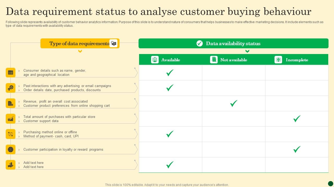 Data_Requirement_Status_To_Analyse_Customer_Buying_Behaviour_Guidelines_PDF_Slide_1.jpg