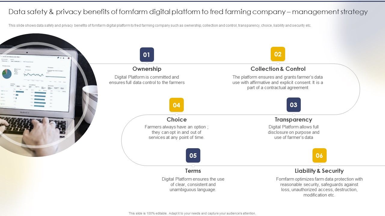 Data_Safety_And_Privacy_Benefits_Of_Fomfarm_Digital_Platform_To_Fred_Farming_Company_Management_Strategy_Portrait_PDF_Slide_1.jpg