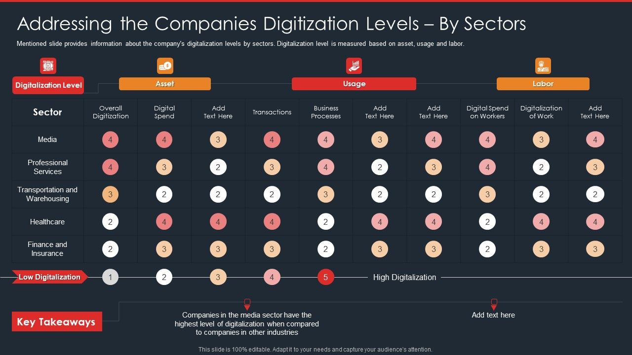 Data_Safety_Initiatives_Addressing_The_Companies_Digitization_Levels_By_Sectors_Template_PDF_Slide_1.jpg