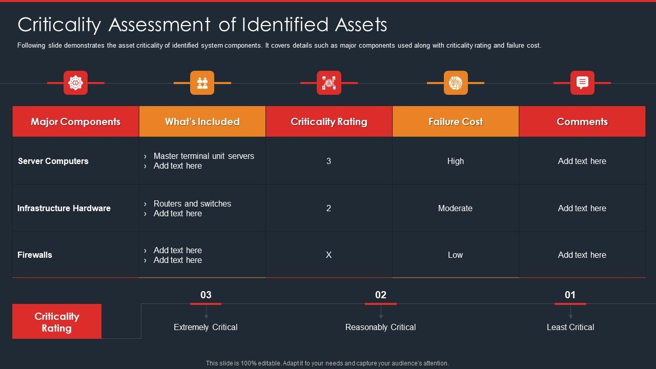 Data_Safety_Initiatives_Criticality_Assessment_Of_Identified_Assets_Structure_PDF_Slide_1.jpg