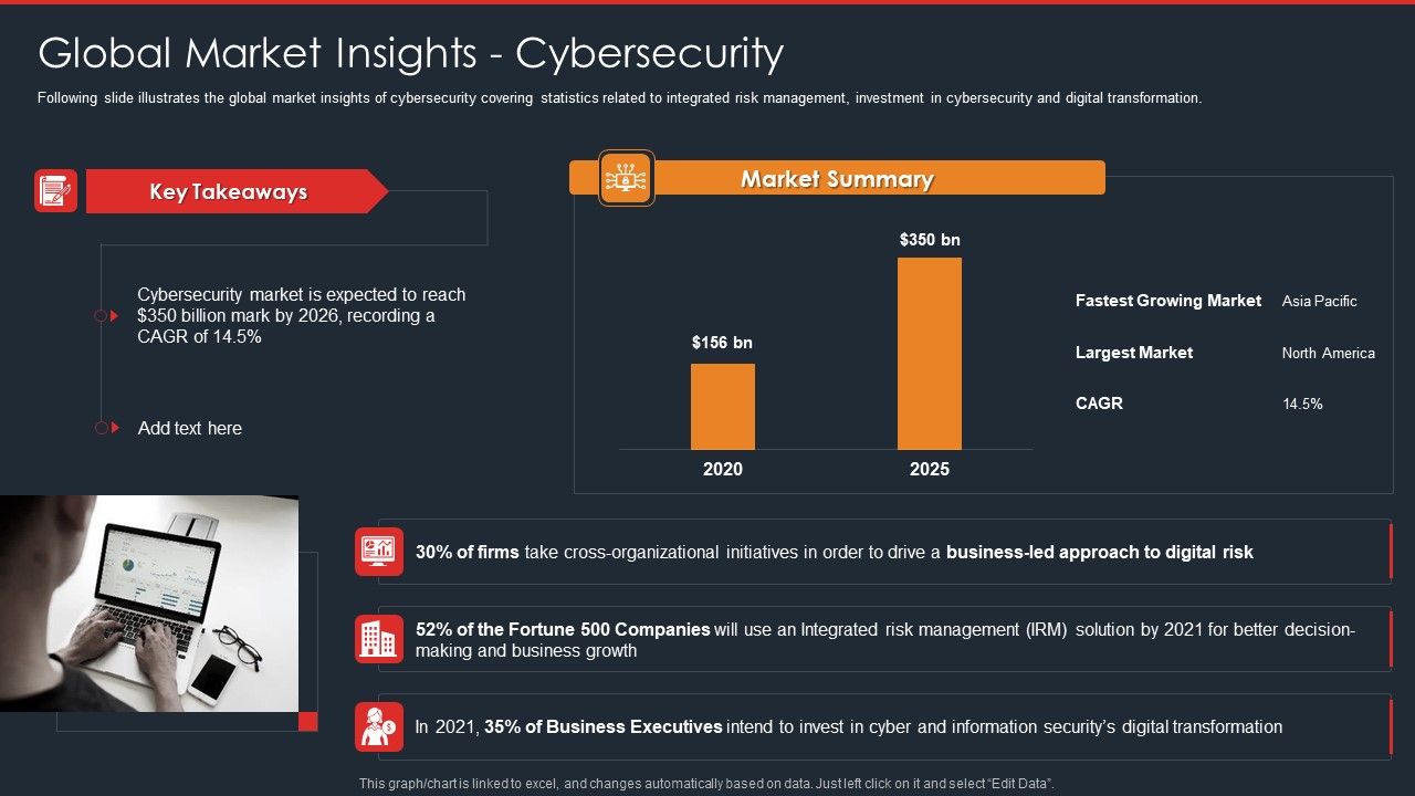 Data_Safety_Initiatives_Global_Market_Insights_Cybersecurity_Rules_PDF_Slide_1.jpg
