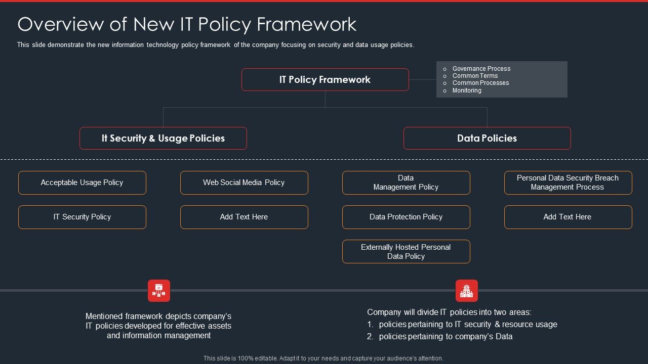 Data_Safety_Initiatives_Overview_Of_New_IT_Policy_Framework_Pictures_PDF_Slide_1.jpg