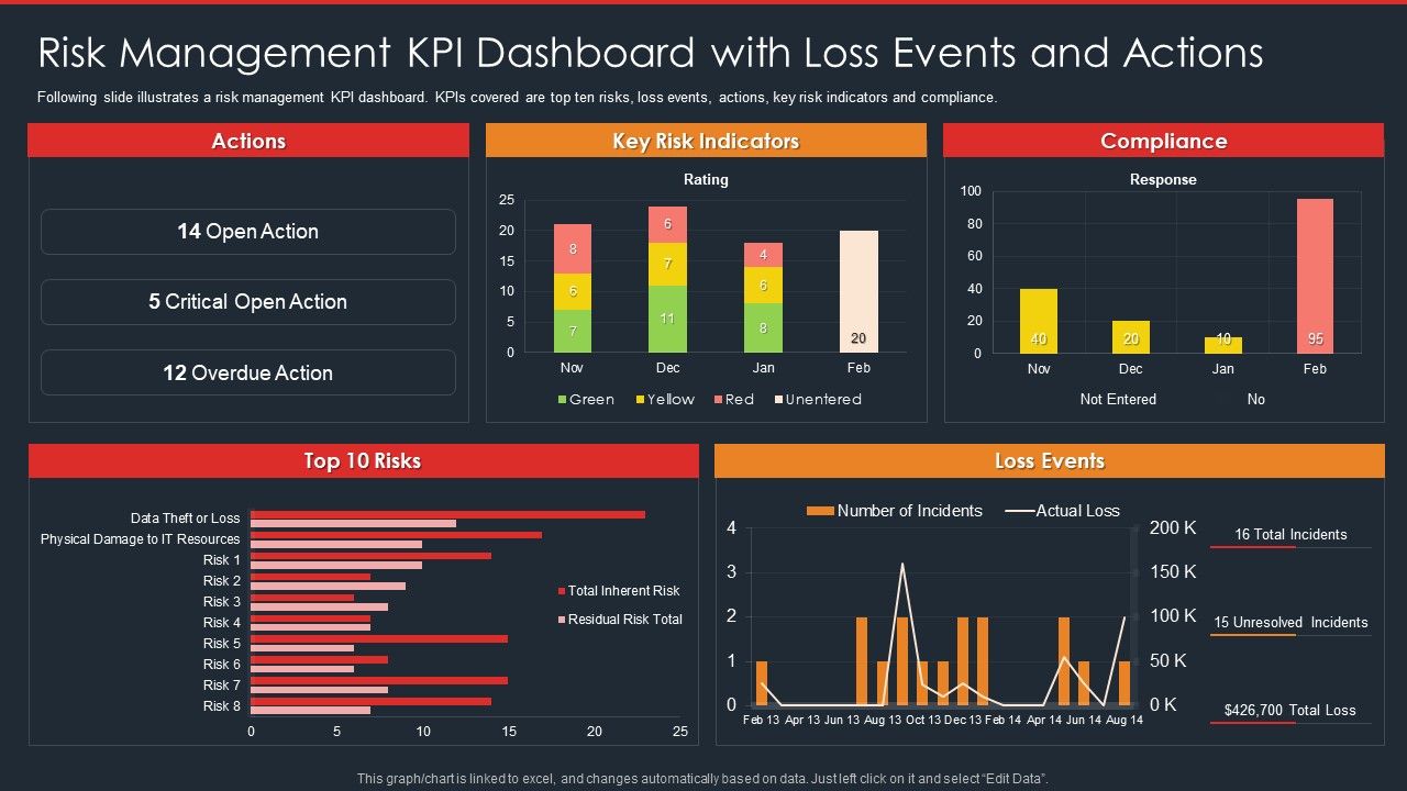 Data_Safety_Initiatives_Risk_Management_KPI_Dashboard_With_Loss_Events_And_Actions_Rules_PDF_Slide_1.jpg