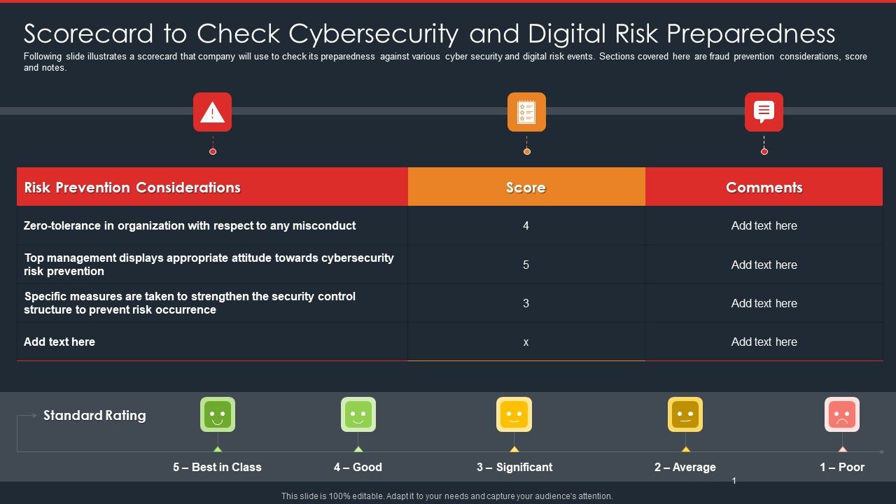 Data_Safety_Initiatives_Scorecard_To_Check_Cybersecurity_And_Digital_Risk_Preparedness_Rules_PDF_Slide_1.jpg