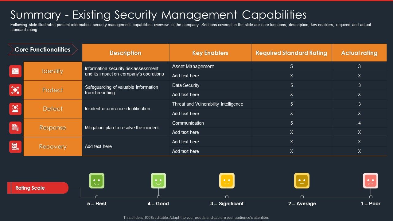 Data_Safety_Initiatives_Summary_Existing_Security_Management_Capabilities_Topics_PDF_Slide_1.jpg