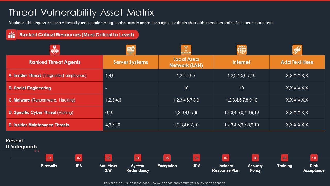 Data_Safety_Initiatives_Threat_Vulnerability_Asset_Matrix_Themes_PDF_Slide_1.jpg