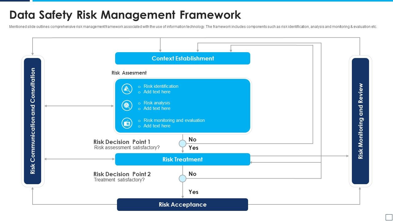 Data_Safety_Risk_Management_Framework_Inspiration_PDF_Slide_1.jpg
