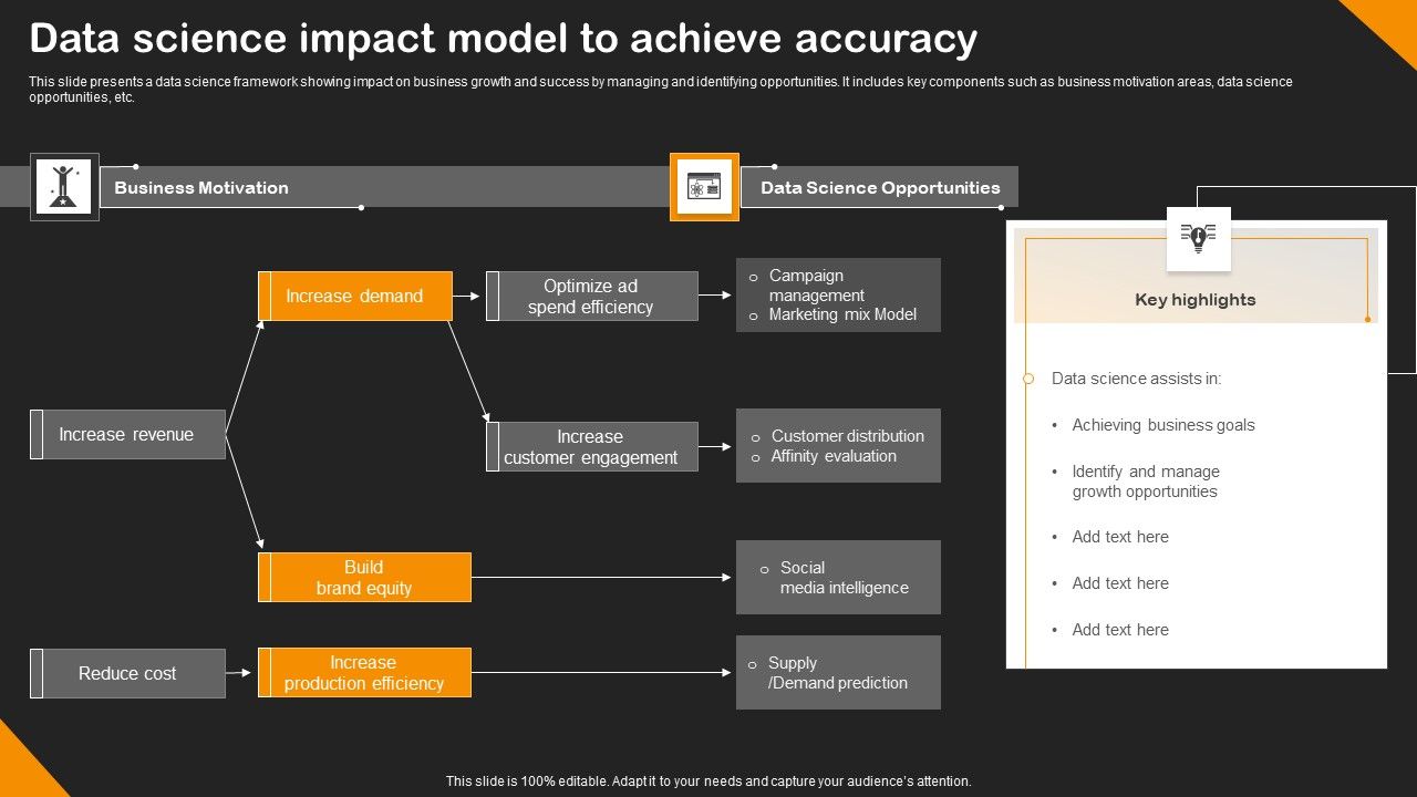 Data_Science_Impact_Model_To_Achieve_Accuracy_Demonstration_PDF_Slide_1.jpg