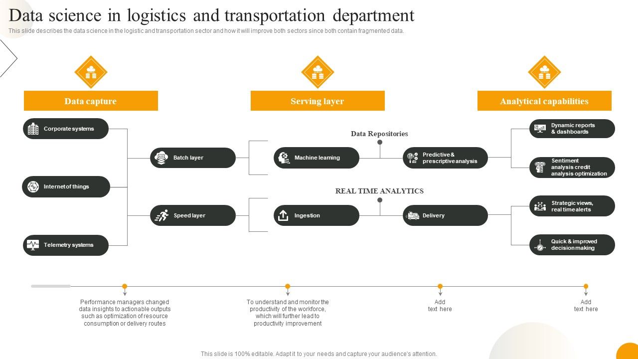 Data_Science_In_Logistics_And_Transportation_Department_Professional_PDF_Slide_1.jpg