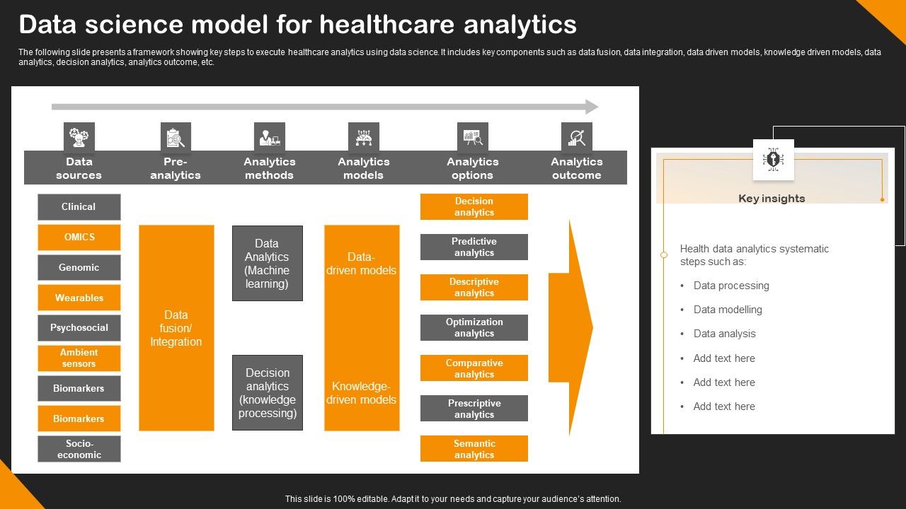 Data_Science_Model_For_Healthcare_Analytics_Microsoft_PDF_Slide_1.jpg