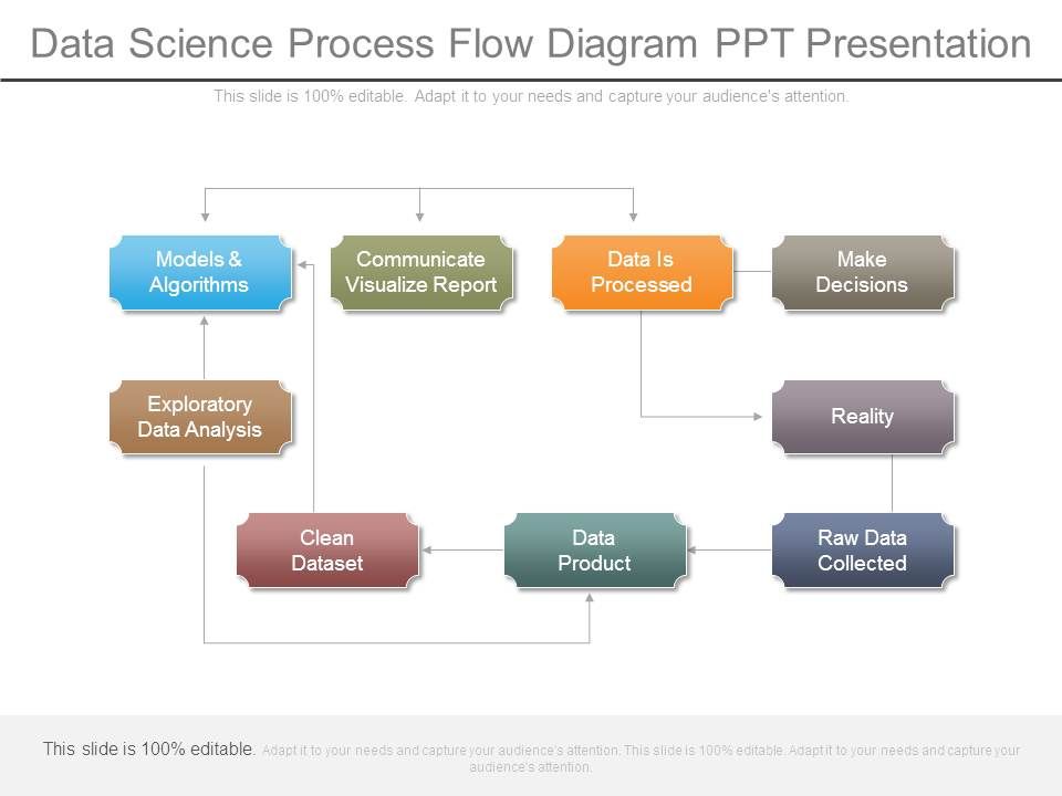 Data_Science_Process_Flow_Diagram_Ppt_Presentation_1.jpg