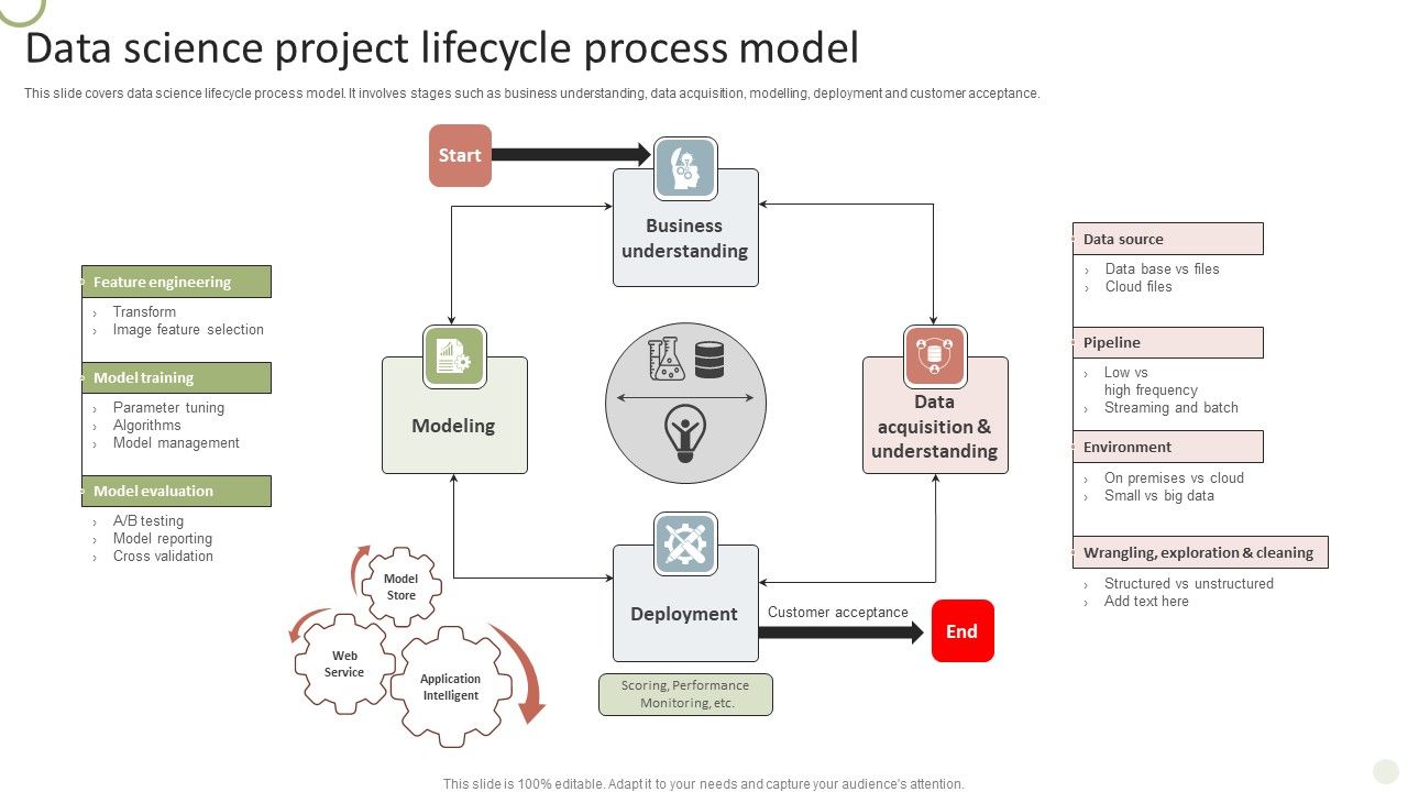 Data_Science_Project_Lifecycle_Process_Model_Brochure_PDF_Slide_1.jpg