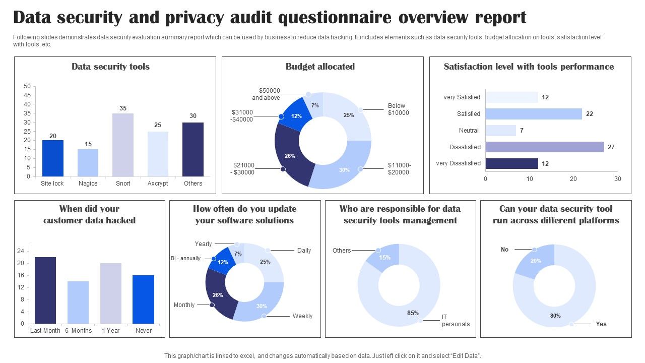 Data_Security_And_Privacy_Audit_Questionnaire_Overview_Report_Survey_SS_Slide_1.jpg