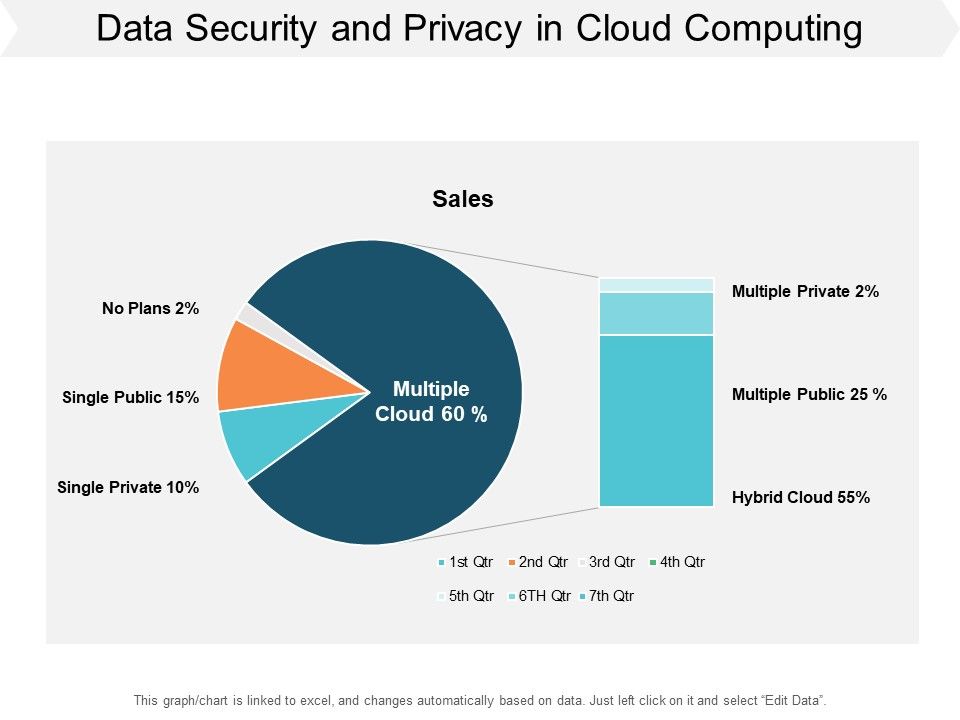 Data_Security_And_Privacy_In_Cloud_Computing_Ppt_PowerPoint_Presentation_Slides_Graphic_Tips_Slide_1.jpg