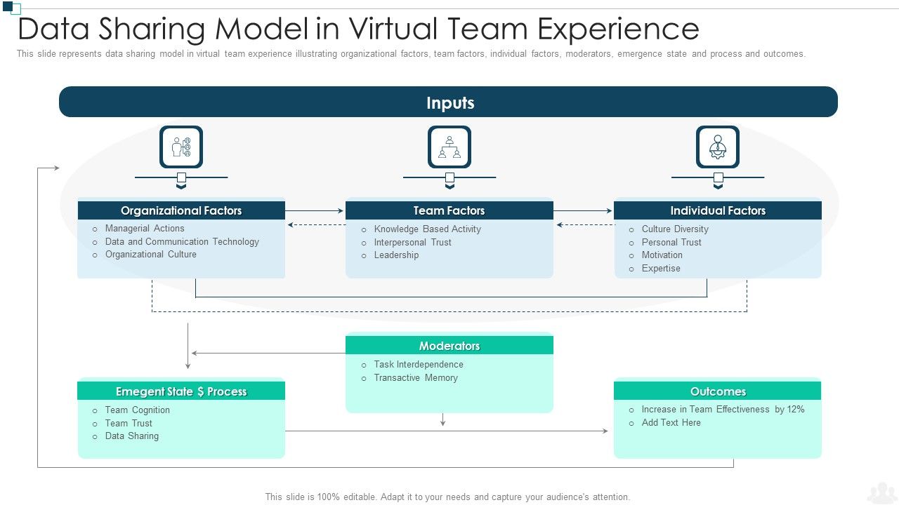Data_Sharing_Model_In_Virtual_Team_Experience_Summary_PDF_Slide_1.jpg
