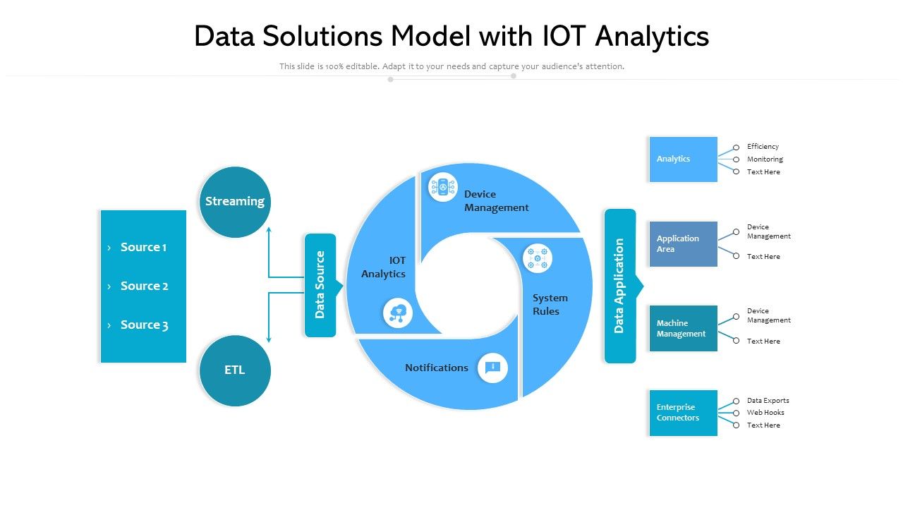 Data_Solutions_Model_With_Iot_Analytics_Ppt_PowerPoint_Presentation_Gallery_Grid_PDF_Slide_1.jpg