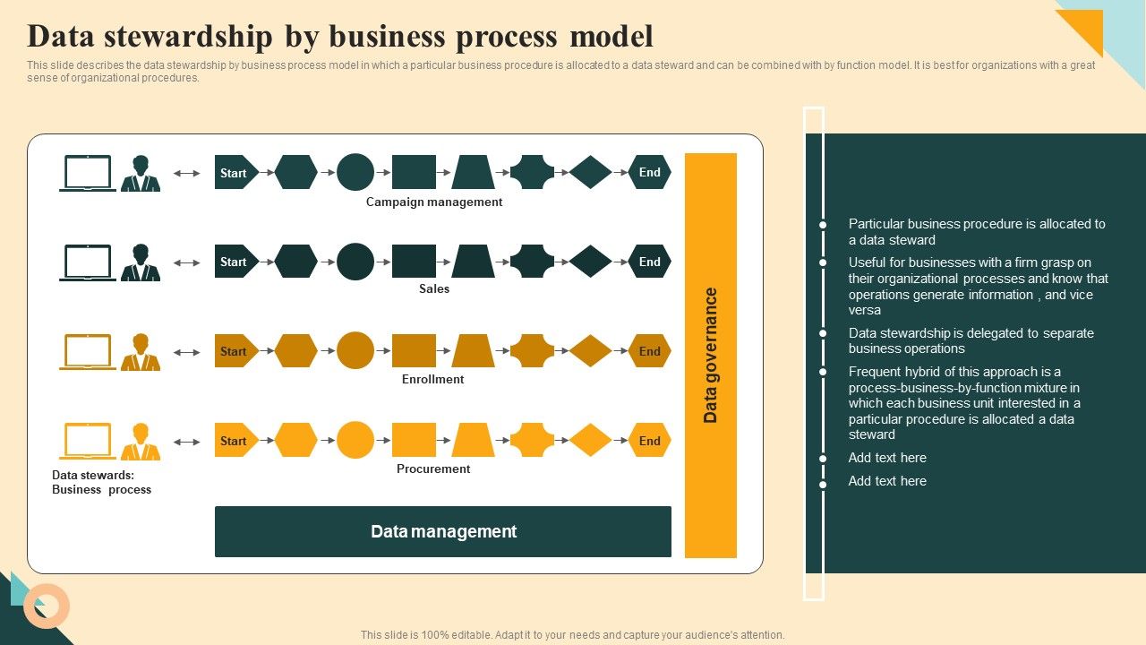 Data_Stewardship_By_Business_Process_Model_Microsoft_PDF_Slide_1.jpg