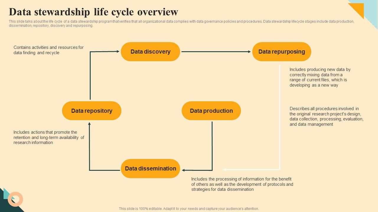 Data_Stewardship_Life_Cycle_Overview_Demonstration_PDF_Slide_1.jpg