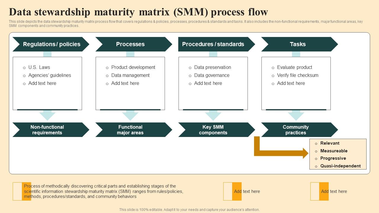 Data_Stewardship_Maturity_Matrix_Smm_Process_Flow_Themes_PDF_Slide_1.jpg