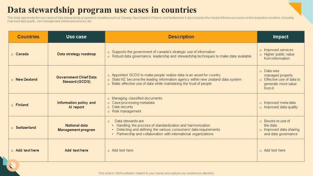 Data_Stewardship_Program_Use_Cases_In_Countries_Graphics_PDF_Slide_1.jpg