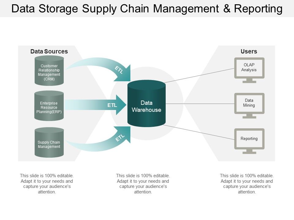 Data_Storage_Supply_Chain_Management_And_Reporting_Ppt_PowerPoint_Presentation_Outline_Slide_1.jpg
