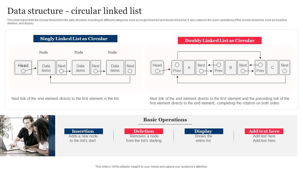 Data_Structure_Circular_Linked_List_Integrating_Linked_Data_To_Enhance_Operational_Effectiveness_Designs_PDF_Slide_1.jpg