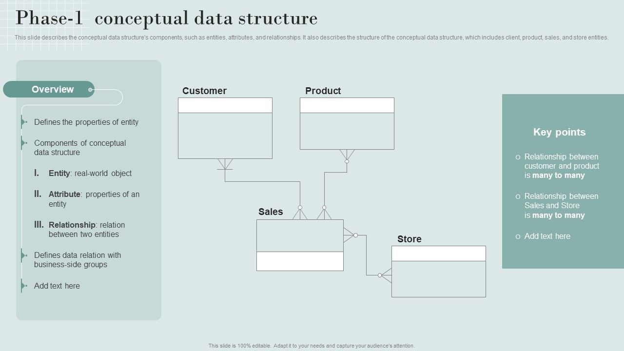 Data_Structure_IT_Phase_1_Conceptual_Data_Structure_Diagrams_PDF_Slide_1.jpg