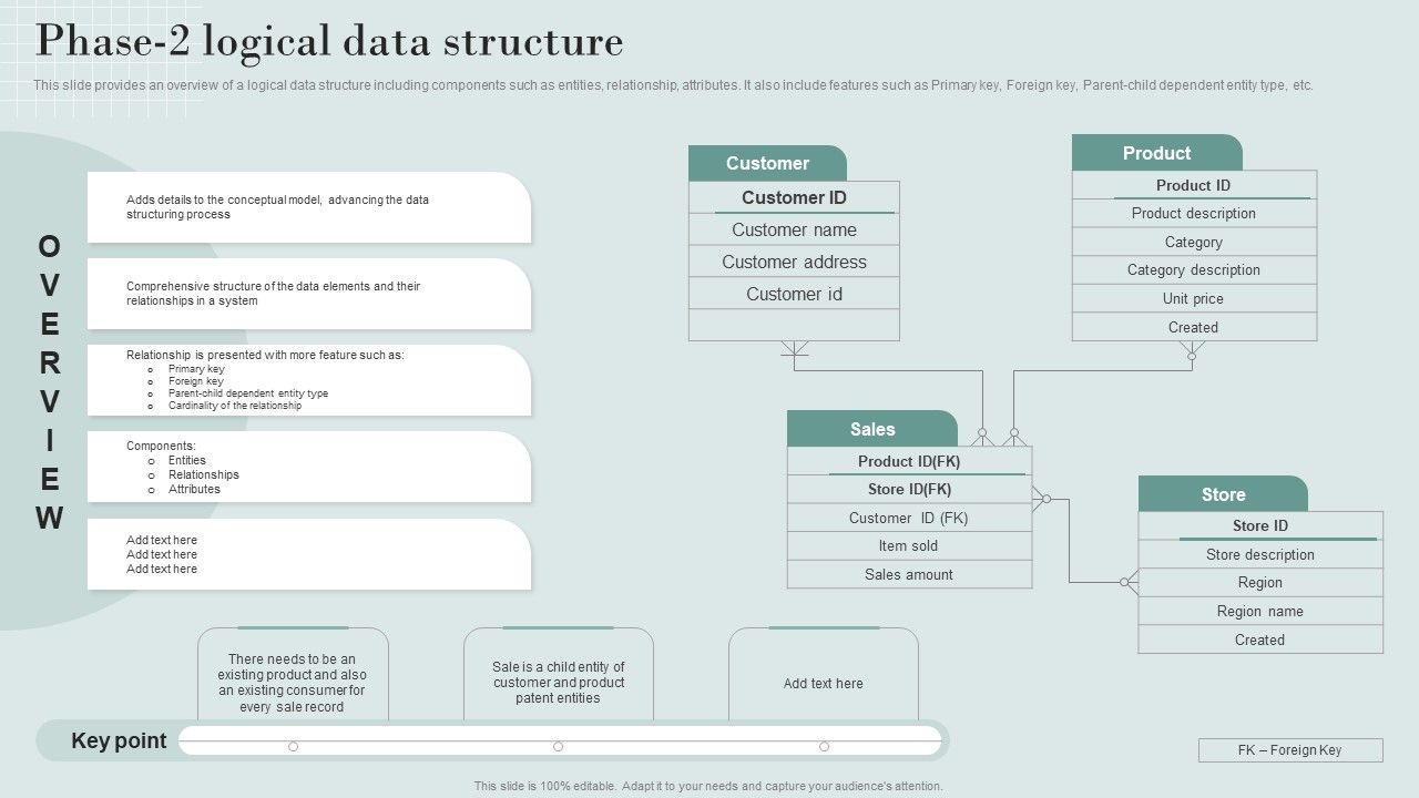 Data_Structure_IT_Phase_2_Logical_Data_Structure_Professional_PDF_Slide_1.jpg