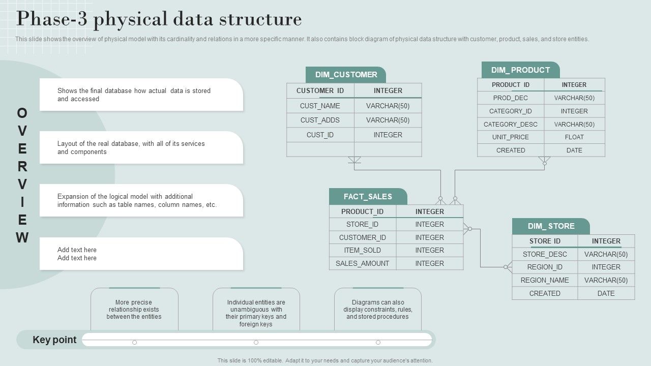 Data_Structure_IT_Phase_3_Physical_Data_Structure_Designs_PDF_Slide_1.jpg