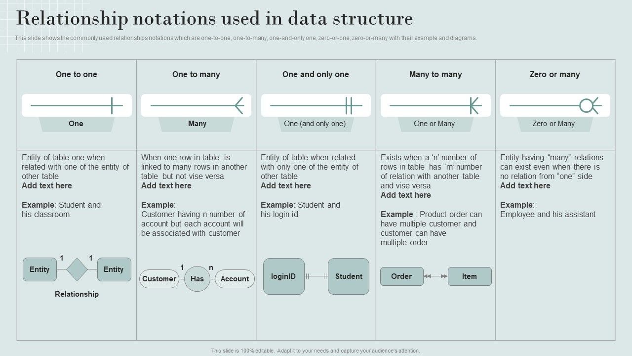Data_Structure_IT_Relationship_Notations_Used_In_Data_Structure_Guidelines_PDF_Slide_1.jpg