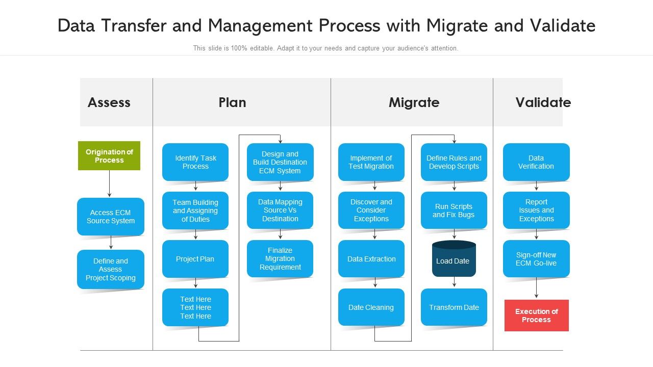 Data_Transfer_And_Management_Process_With_Migrate_And_Validate_Ppt_PowerPoint_Presentation_Professional_Designs_PDF_Slide_1.jpg