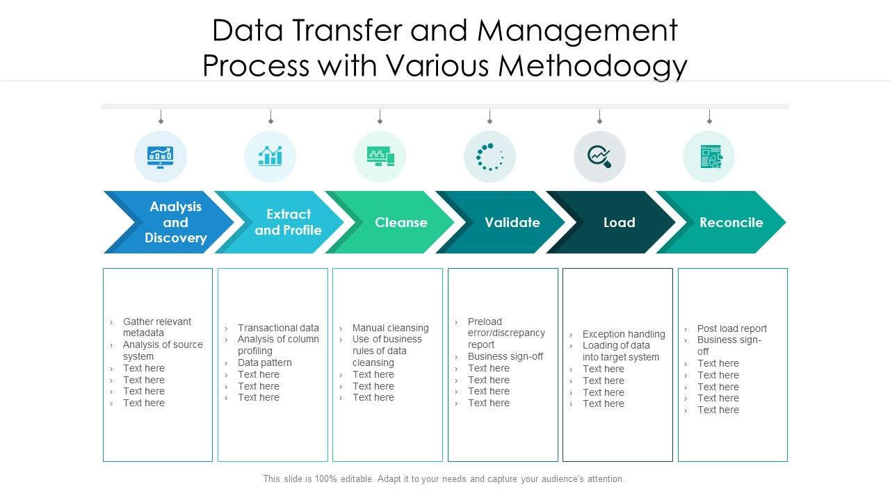 Data_Transfer_And_Management_Process_With_Various_Methodoogy_Ppt_PowerPoint_Presentation_Layouts_Layout_Ideas_PDF_Slide_1.jpg