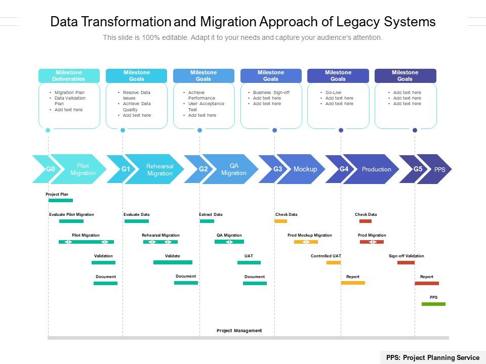 Data_Transformation_And_Migration_Approach_Of_Legacy_Systems_Ppt_PowerPoint_Presentation_File_Gridlines_PDF_Slide_1.jpg