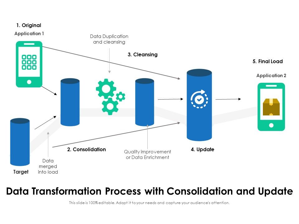 Data_Transformation_Process_With_Consolidation_And_Update_Ppt_PowerPoint_Presentation_Gallery_Information_PDF_Slide_1.jpg