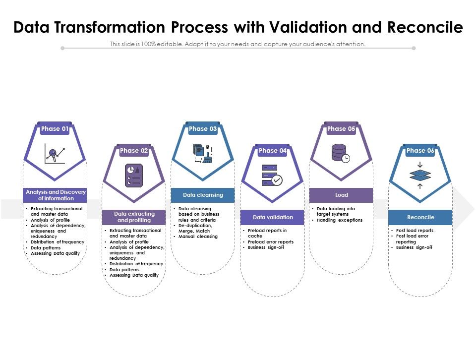 Data_Transformation_Process_With_Validation_And_Reconcile_Ppt_PowerPoint_Presentation_File_Background_PDF_Slide_1.jpg