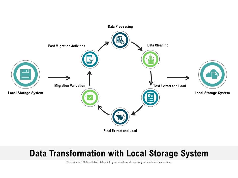 Data_Transformation_With_Local_Storage_System_Ppt_PowerPoint_Presentation_File_Infographics_PDF_Slide_1.jpg