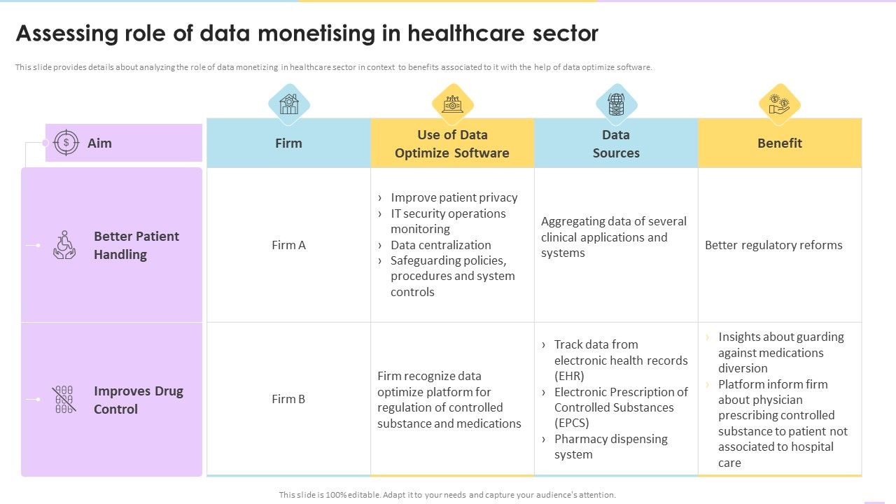 Data_Valuation_And_Monetization_Assessing_Role_Of_Data_Monetising_In_Healthcare_Sector_Information_PDF_Slide_1.jpg