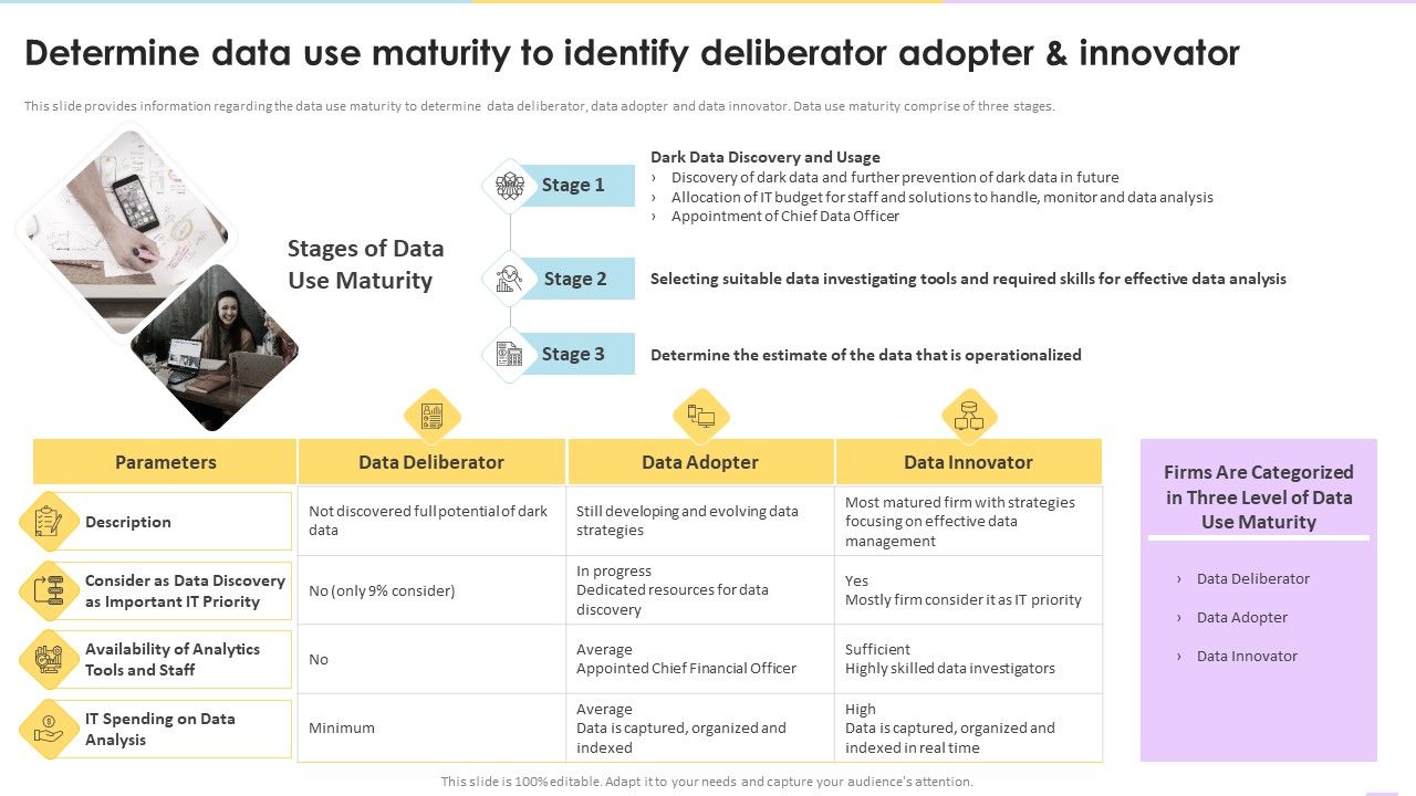 Data_Valuation_And_Monetization_Determine_Data_Use_Maturity_To_Identify_Deliberator_Adopter_And_Innovator_Mockup_PDF_Slide_1.jpg