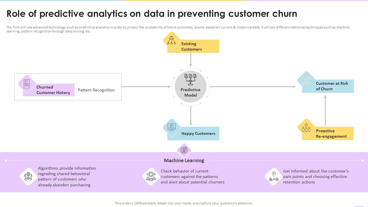 Data_Valuation_And_Monetization_Role_Of_Predictive_Analytics_On_Data_In_Preventing_Customer_Churn_Icons_PDF_Slide_1.jpg