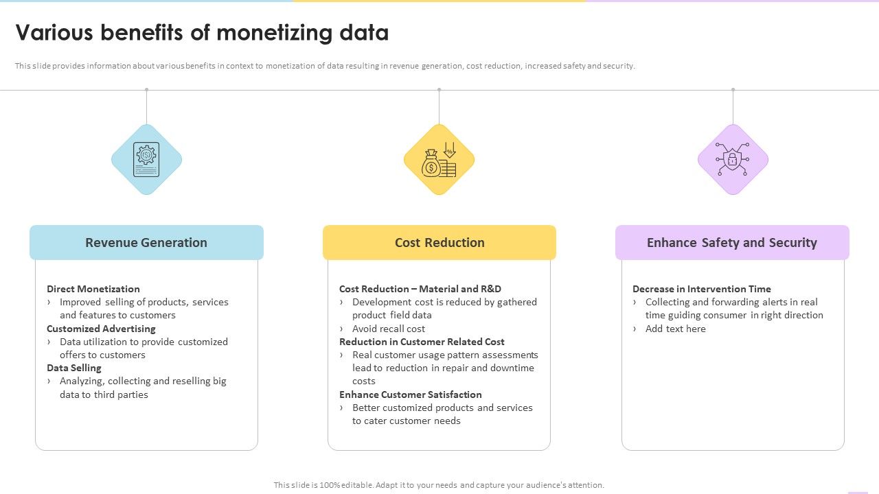 Data_Valuation_And_Monetization_Various_Benefits_Of_Monetizing_Data_Introduction_PDF_Slide_1.jpg