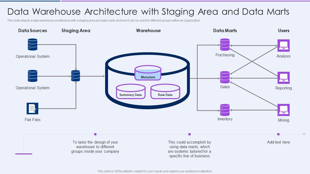 Data_Warehouse_Architecture_With_Staging_Area_And_Data_Marts_Diagrams_PDF_Slide_1.jpg