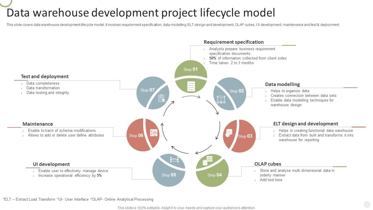 Data_Warehouse_Development_Project_Lifecycle_Model_Background_PDF_Slide_1.jpg