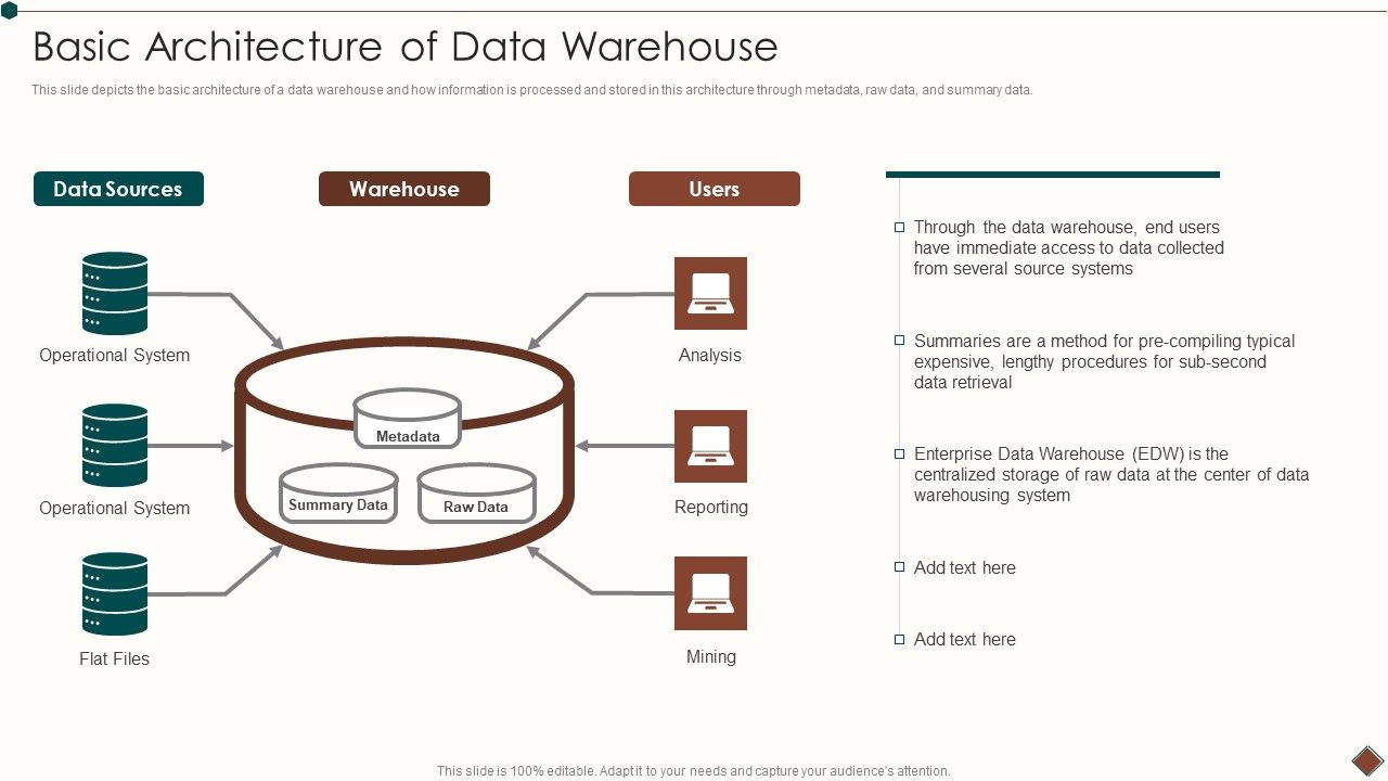 Data_Warehouse_Implementation_Basic_Architecture_Of_Data_Warehouse_Ideas_PDF_Slide_1.jpg