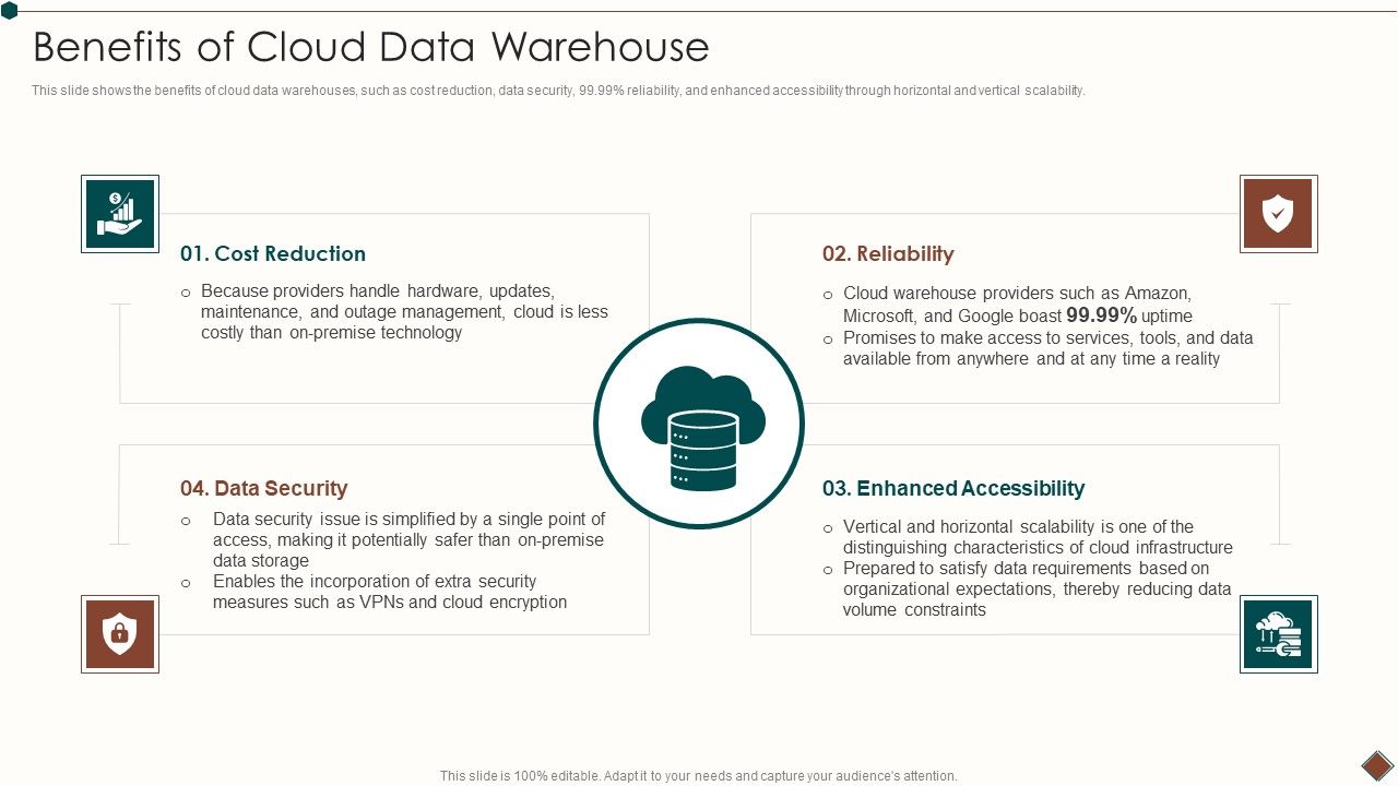 Data_Warehouse_Implementation_Benefits_Of_Cloud_Data_Warehouse_Professional_PDF_Slide_1.jpg