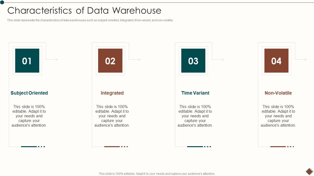 Data_Warehouse_Implementation_Characteristics_Of_Data_Warehouse_Professional_PDF_Slide_1.jpg
