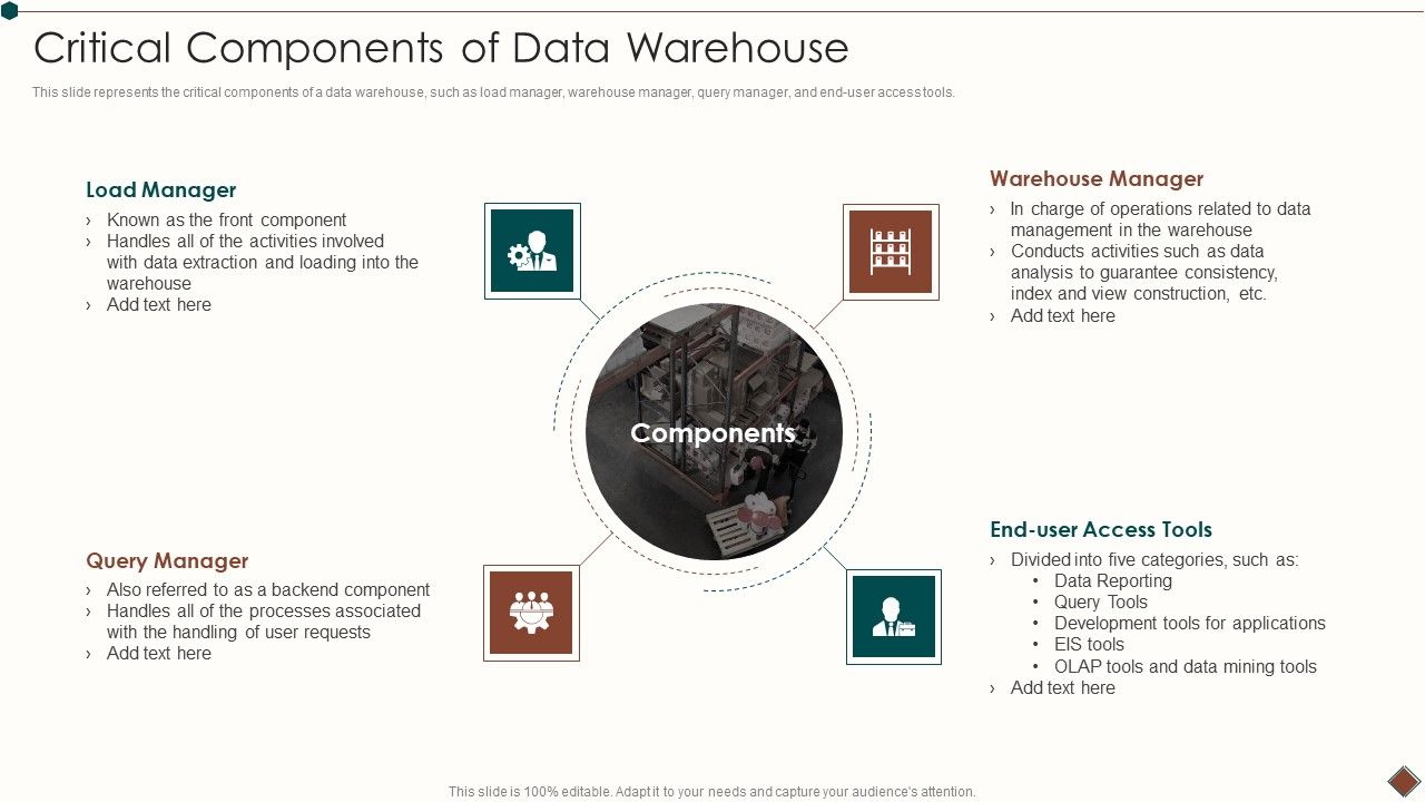 Data_Warehouse_Implementation_Critical_Components_Of_Data_Warehouse_Topics_PDF_Slide_1.jpg